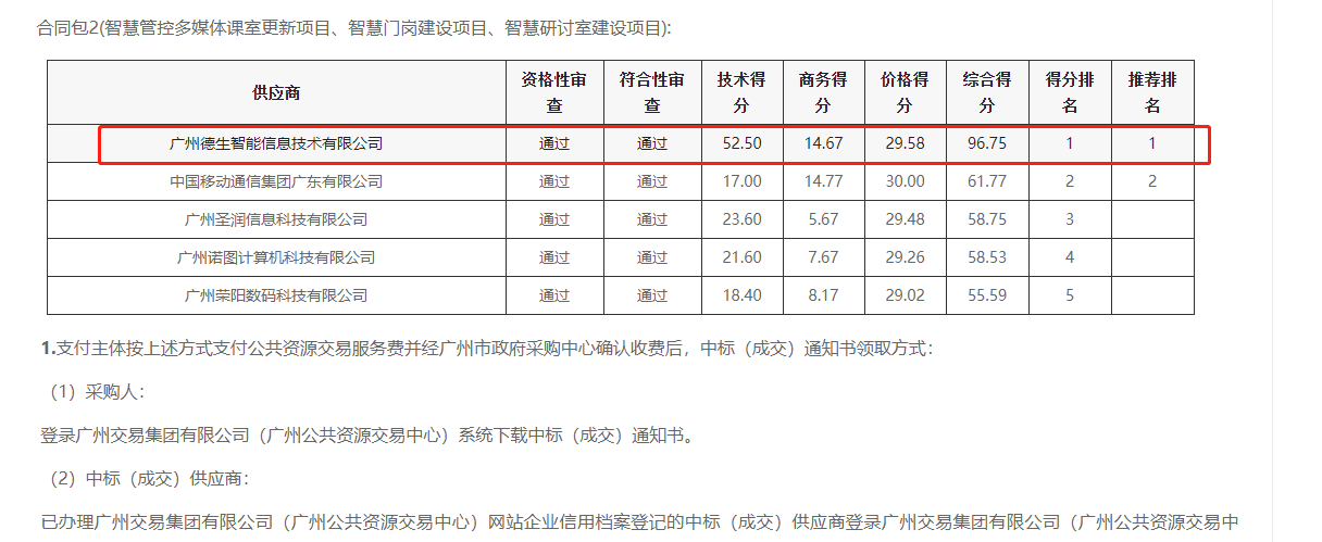 永信贵宾 217永信喜提大标！ 智慧校园一卡通，助力广州市技师学院校园信息化建设